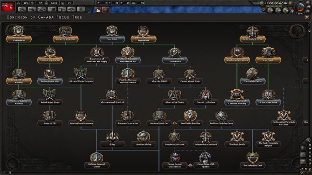 Hearts of Iron 4 Together for Victory screenshot showcasing the new tech tree