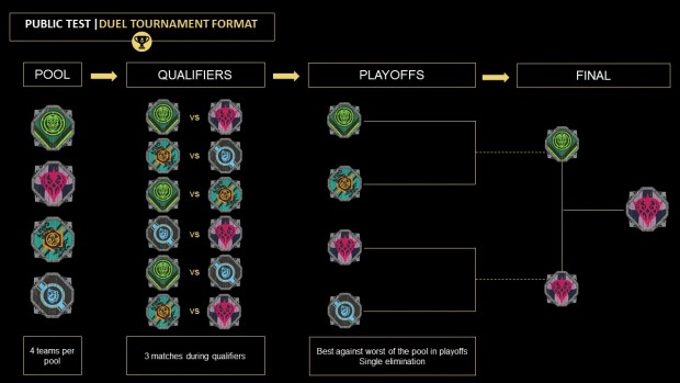 Duel Tournaments brackets for the For Honor game
