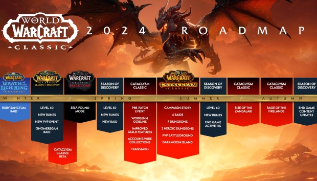 World of Warcraft Classic and Cataclysm Classic roadmap and update plans for 2024