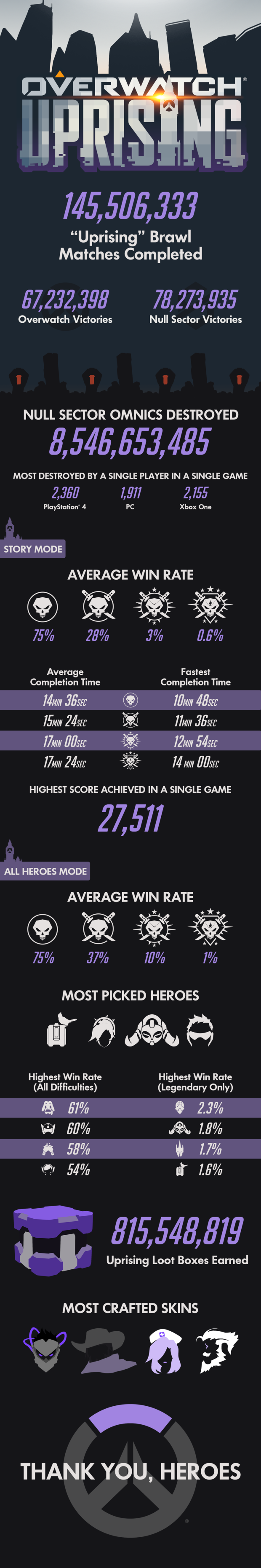 Overwatch infographic for the Uprising event