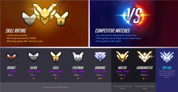 Overwatch 6v6 Elimination Competitive mode screenshot of the competitive point rewards