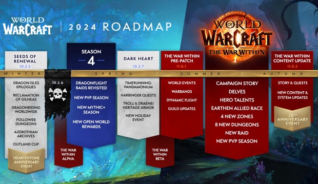 World of Warcraft Dragonflight and The War Within 2024 roadmap and update plans